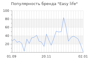 Популярность бренда easy life