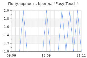 Популярность бренда easy touch