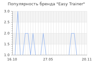 Популярность бренда easy trainer