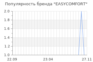 Популярность бренда easycomfort