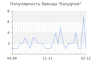Популярность бренда easygrow