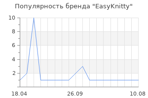 Популярность бренда EasyKnitty