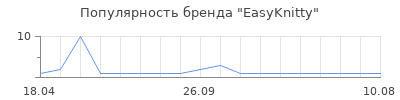 Популярность EasyKnitty