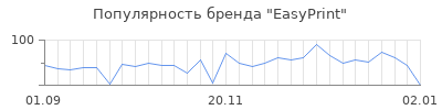 Популярность easyprint