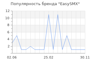 Популярность бренда EasySMX