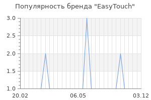 Популярность бренда easytouch