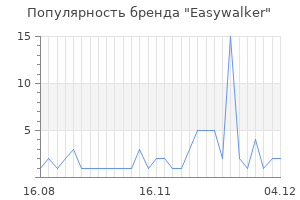 Популярность бренда easywalker