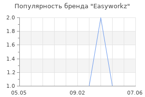 Популярность бренда Easyworkz