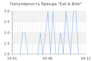 Популярность бренда eat bite