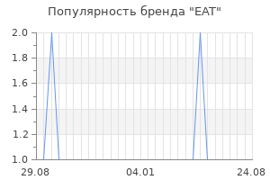 Популярность бренда eat