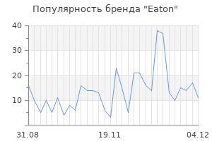 Популярность бренда eaton