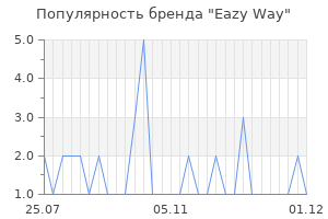 Популярность бренда eazy way