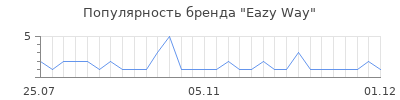 Популярность eazy way