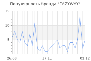 Популярность бренда eazyway