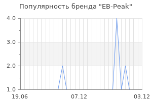 Популярность бренда eb peak