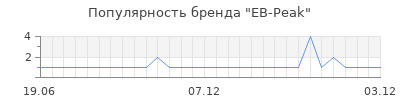 Популярность eb peak