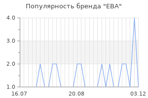 Популярность бренда eba