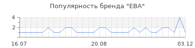 Популярность eba