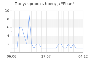 Популярность бренда eban