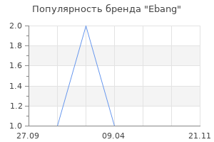 Популярность бренда Ebang