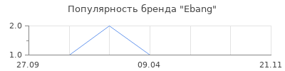 Популярность Ebang