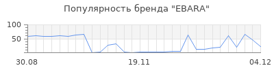 Популярность ebara