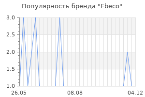 Популярность бренда ebeco
