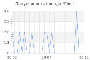 Популярность бренда ebel