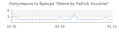 Популярность ebene by patrick assuline