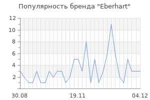 Популярность бренда eberhart