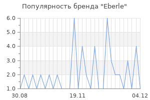 Популярность бренда eberle