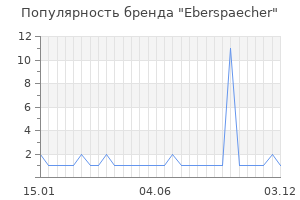 Популярность бренда Eberspaecher
