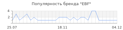 Популярность EBF
