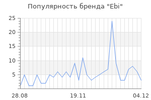 Популярность бренда ebi