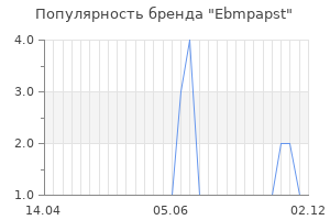 Популярность бренда ebmpapst