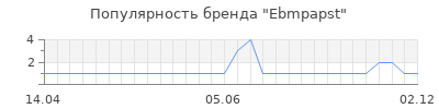 Популярность ebmpapst