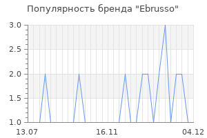 Популярность бренда ebrusso
