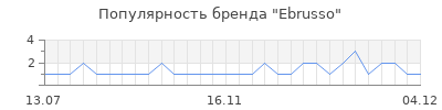 Популярность ebrusso