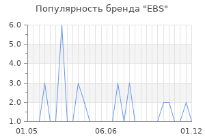 Популярность бренда EBS