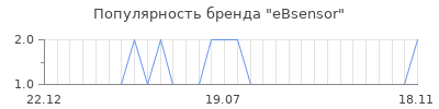 Популярность ebsensor