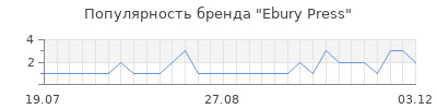 Популярность ebury press