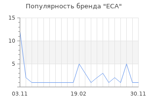 Популярность бренда ECA