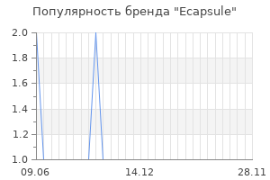 Популярность бренда ecapsule