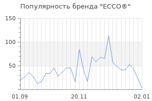 Популярность бренда ecco