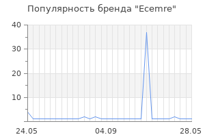Популярность бренда ecemre