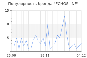Популярность бренда echosline