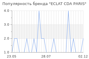 Популярность бренда eclat cda paris