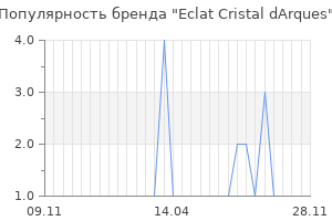 Популярность бренда Eclat Cristal dArques