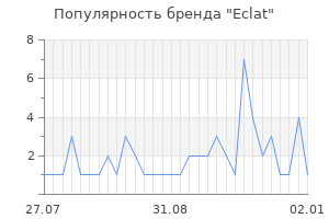 Популярность бренда eclat