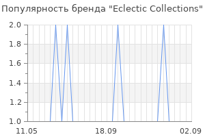 Популярность бренда eclectic collections